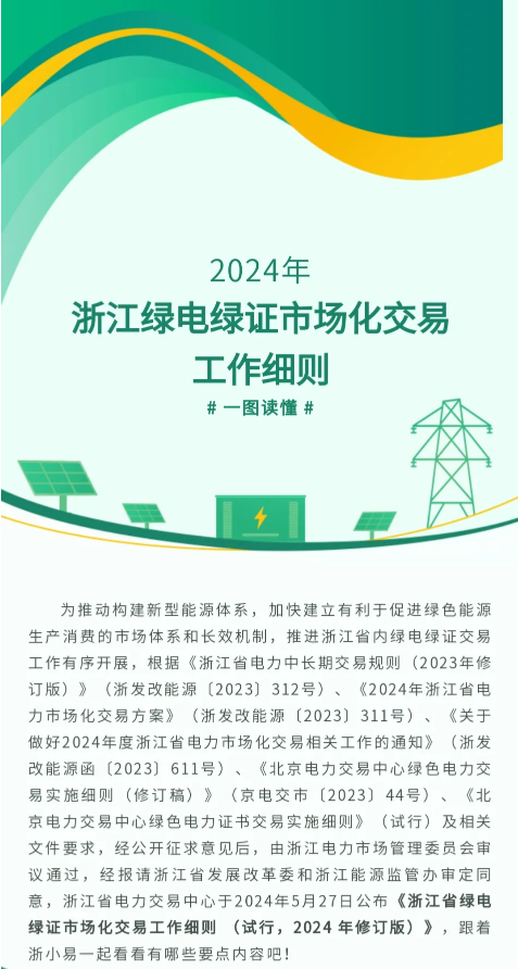 2024年6月17号配电技术与电力市场资讯简报