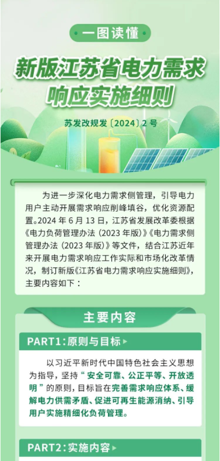 2024年6月20号配电技术与电力市场资讯简报
