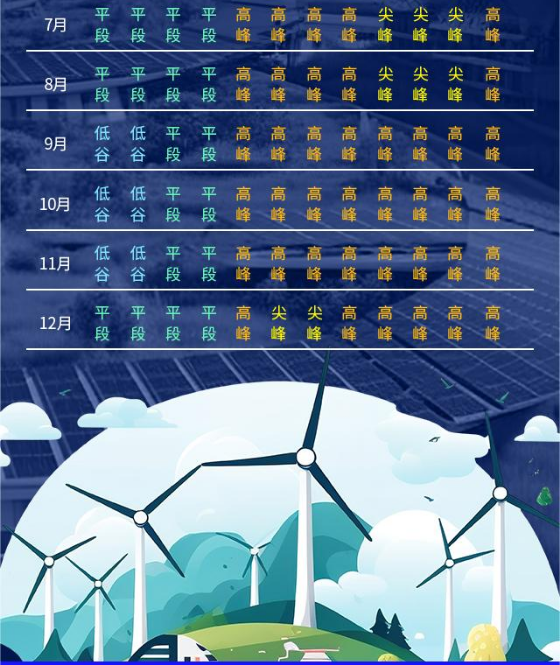2024年6月3号配电技术与电力市场资讯简报