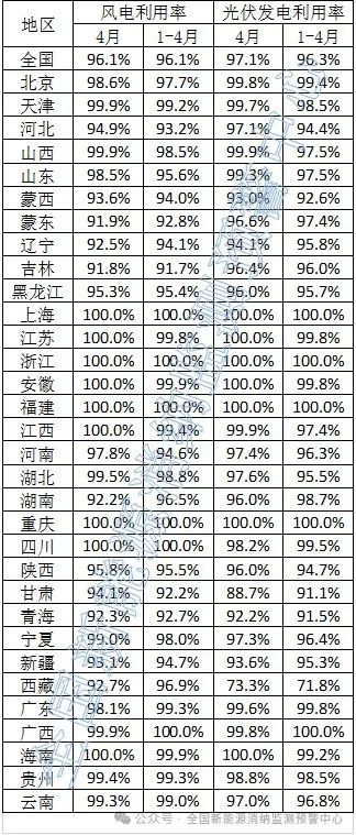 2024年6月3号配电技术与电力市场资讯简报