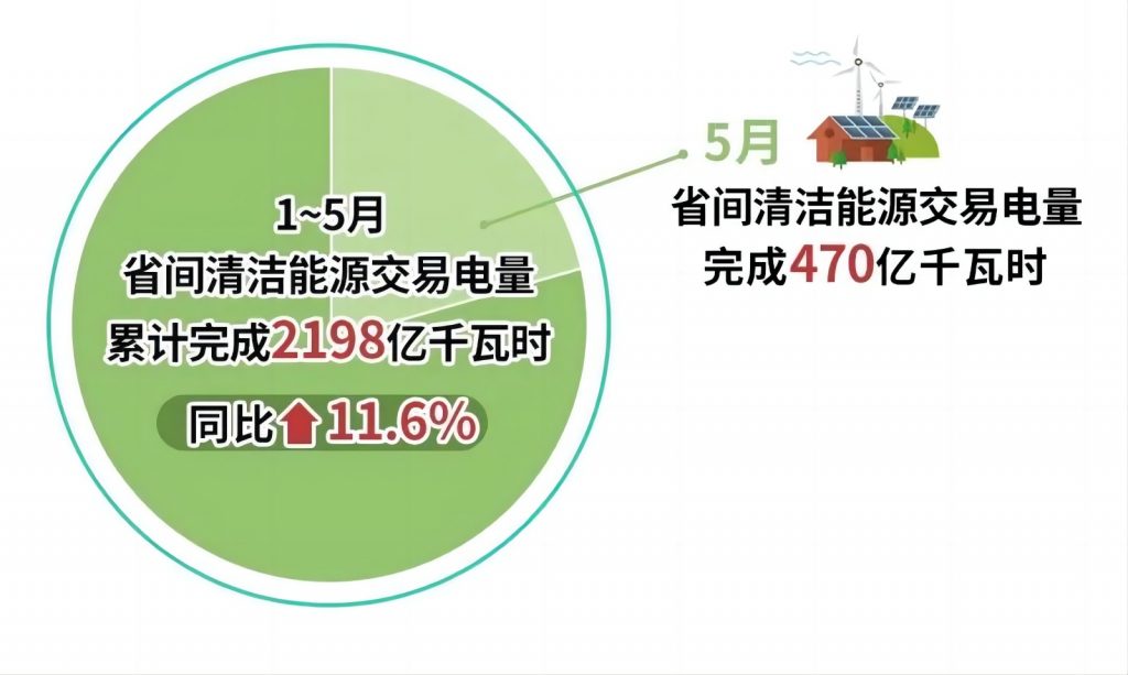 2024年6月7号配电技术与电力市场资讯简报