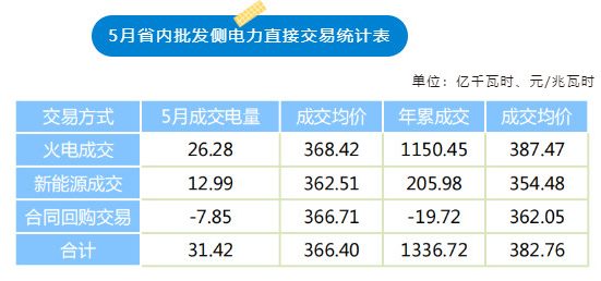 2024年6月7号配电技术与电力市场资讯简报