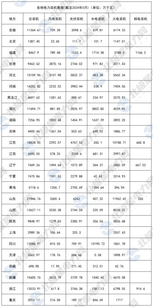 2024年6月20号配电技术与电力市场资讯简报
