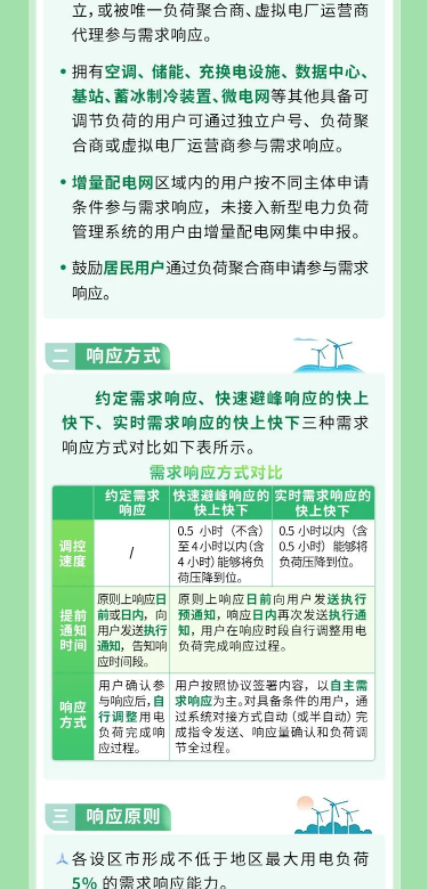 2024年6月20号配电技术与电力市场资讯简报