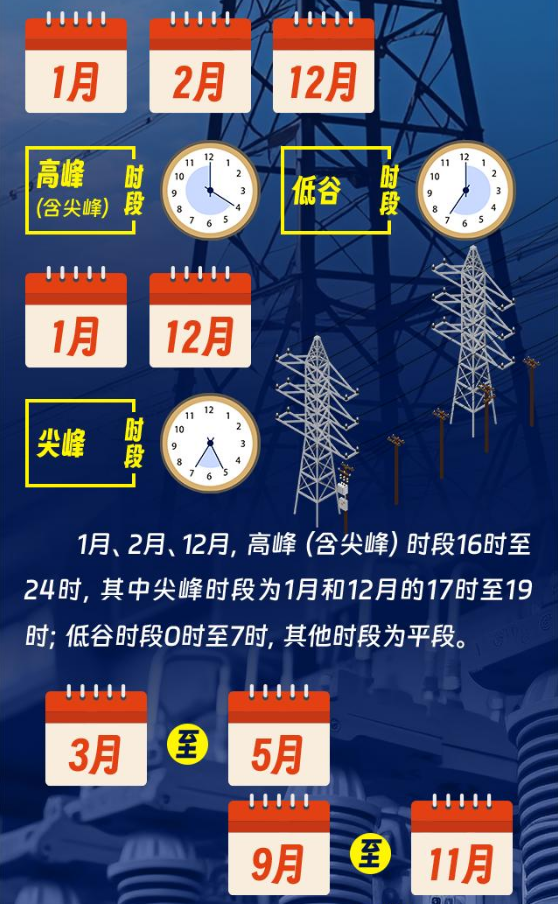 2024年6月3号配电技术与电力市场资讯简报