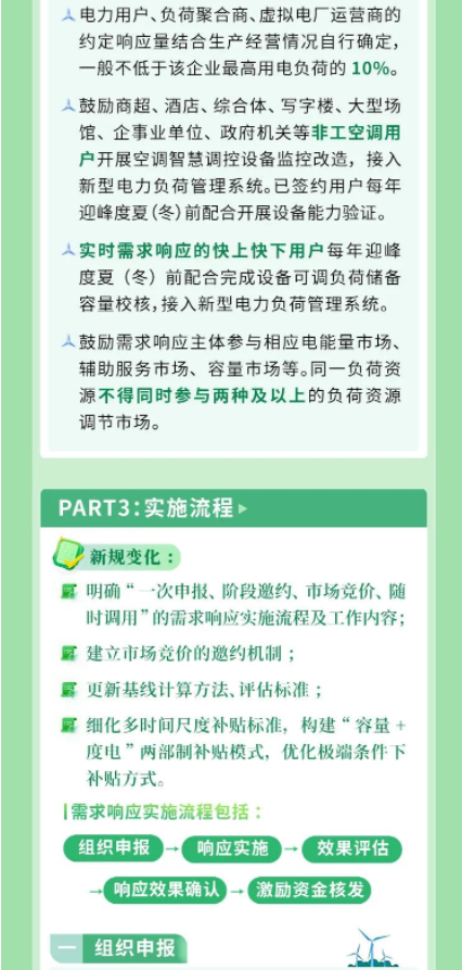 2024年6月20号配电技术与电力市场资讯简报