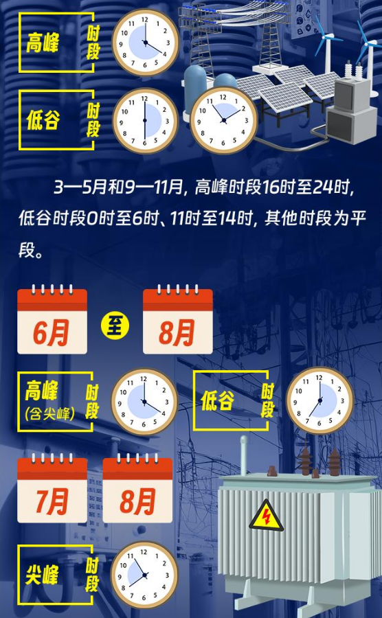 2024年6月3号配电技术与电力市场资讯简报