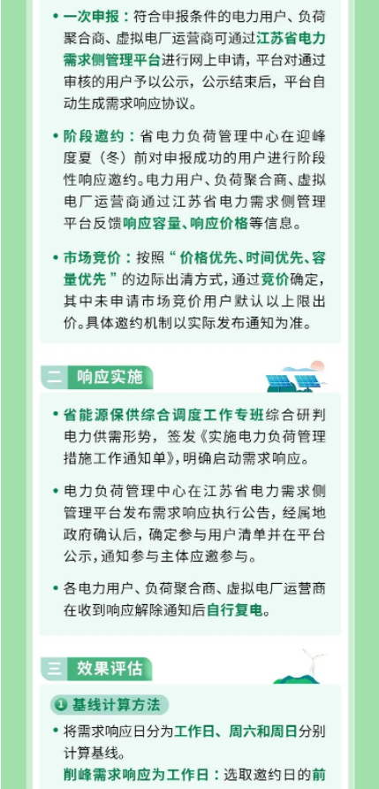 2024年6月20号配电技术与电力市场资讯简报