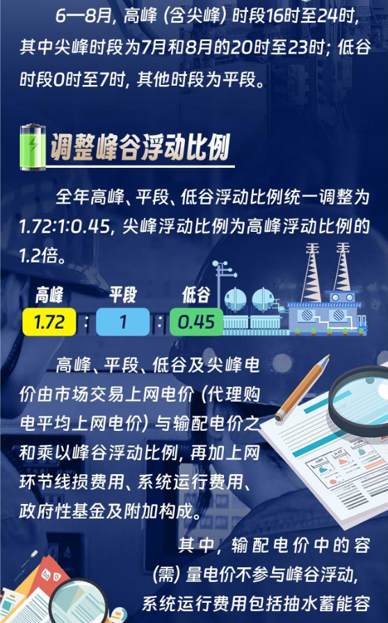 2024年6月3号配电技术与电力市场资讯简报