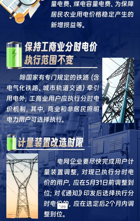 2024年6月3号配电技术与电力市场资讯简报