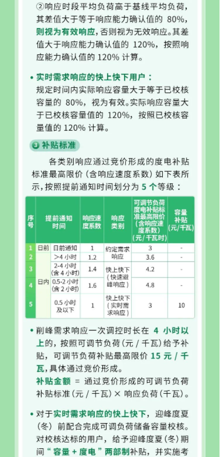 2024年6月20号配电技术与电力市场资讯简报