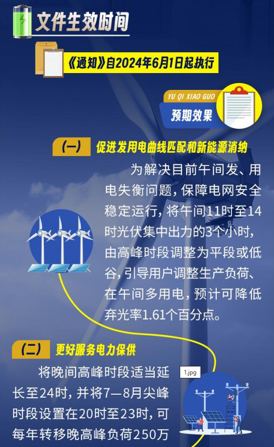 2024年6月3号配电技术与电力市场资讯简报