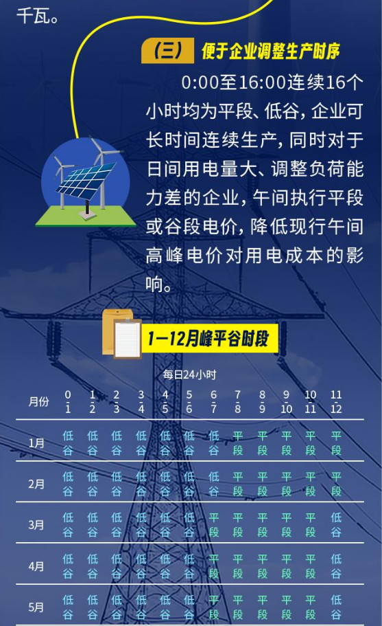 2024年6月3号配电技术与电力市场资讯简报