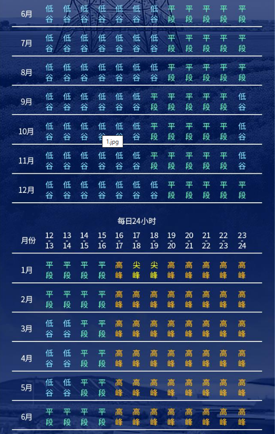 2024年6月3号配电技术与电力市场资讯简报