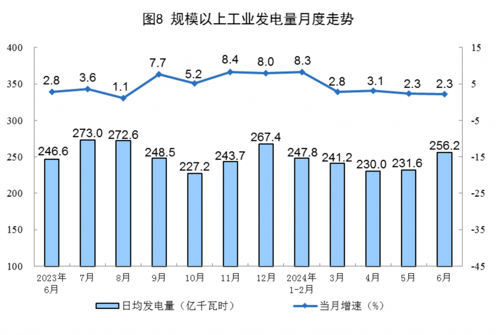 2024年7月15号配电技术与电力市场资讯简报