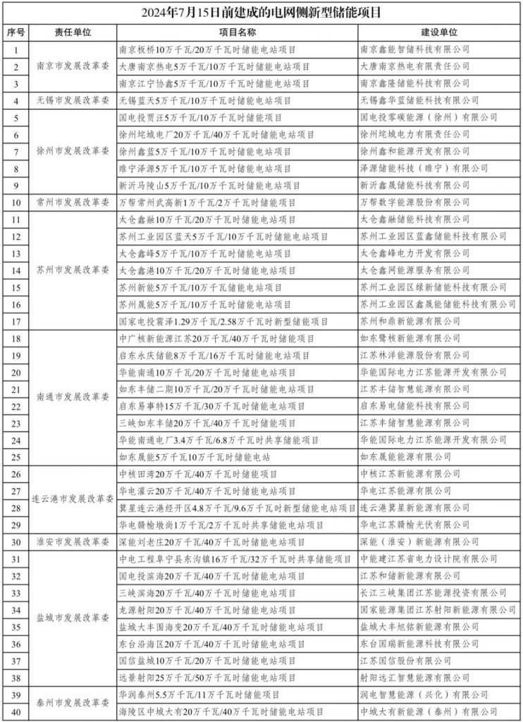 2024年7月22号配电技术与电力市场资讯简报