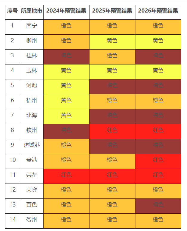 2024年7月23号配电技术与电力市场资讯简报