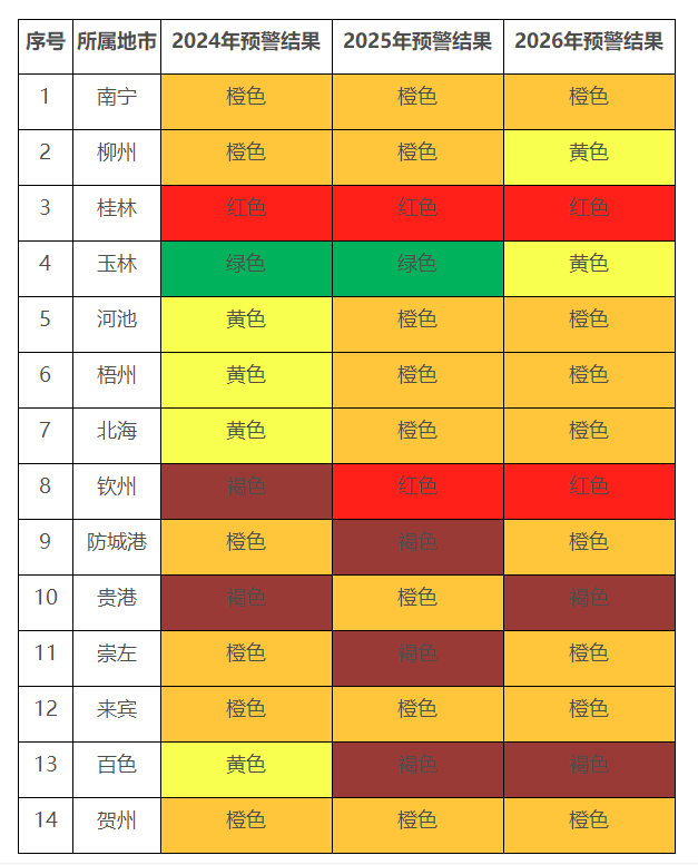 2024年7月23号配电技术与电力市场资讯简报