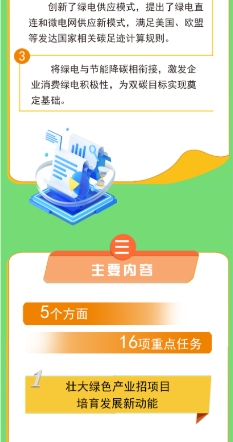 2024年7月24号配电技术与电力市场资讯简报