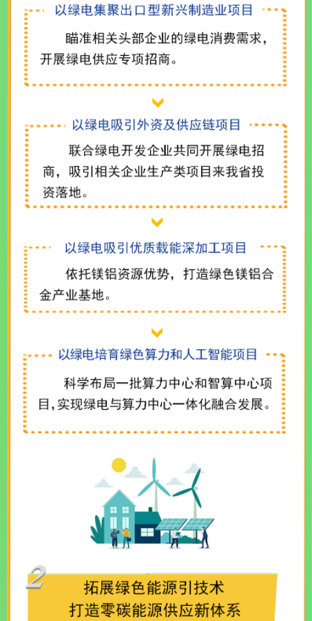 2024年7月24号配电技术与电力市场资讯简报
