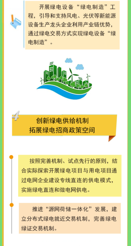 2024年7月24号配电技术与电力市场资讯简报