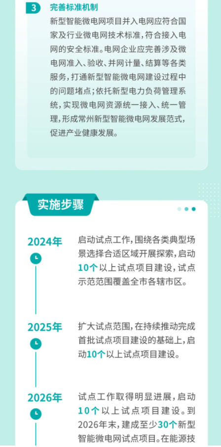 2024年7月12号配电技术与电力市场资讯简报