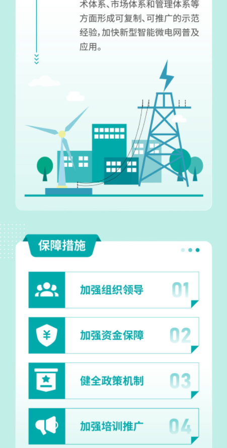 2024年7月12号配电技术与电力市场资讯简报