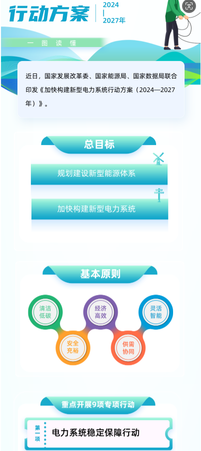 2024年8月8号配电技术与电力市场资讯简报