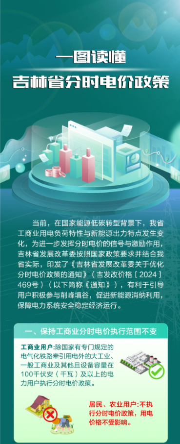 2024年8月13号配电技术与电力市场资讯简报