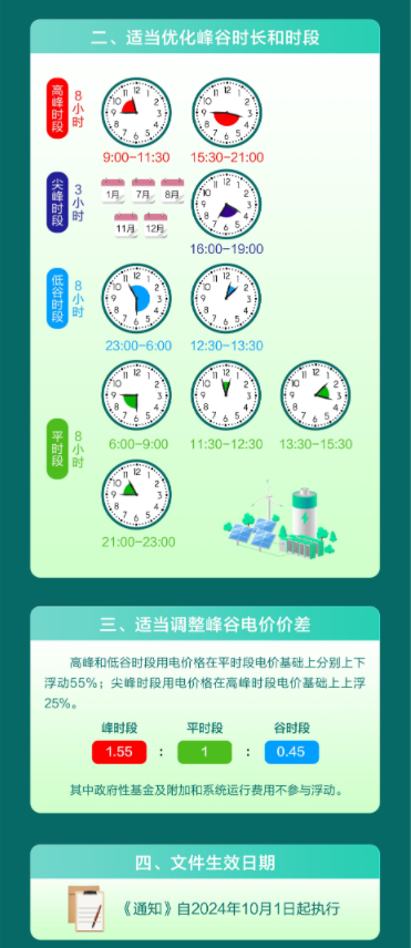 2024年8月13号配电技术与电力市场资讯简报