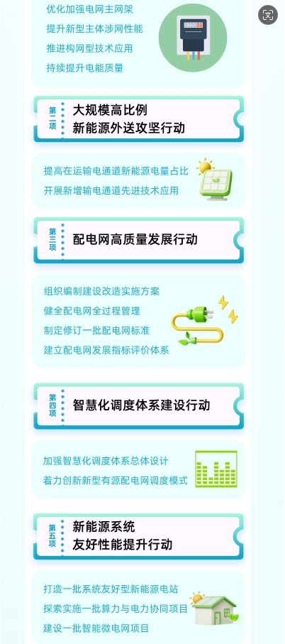 2024年8月8号配电技术与电力市场资讯简报