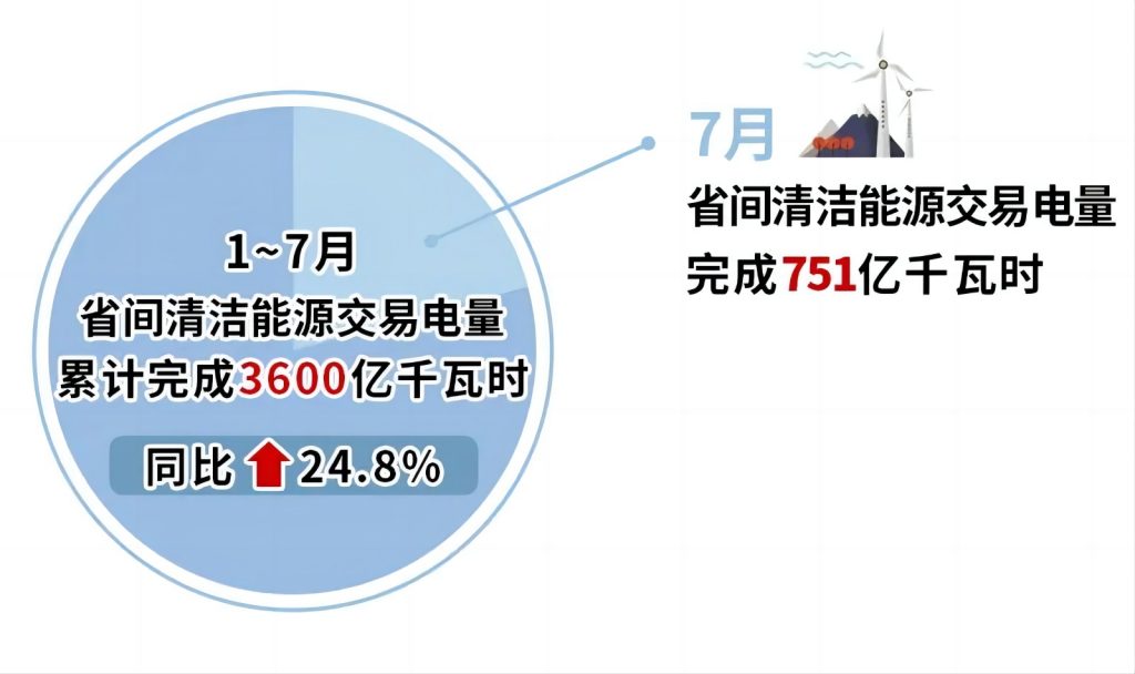 2024年8月7号配电技术与电力市场资讯简报