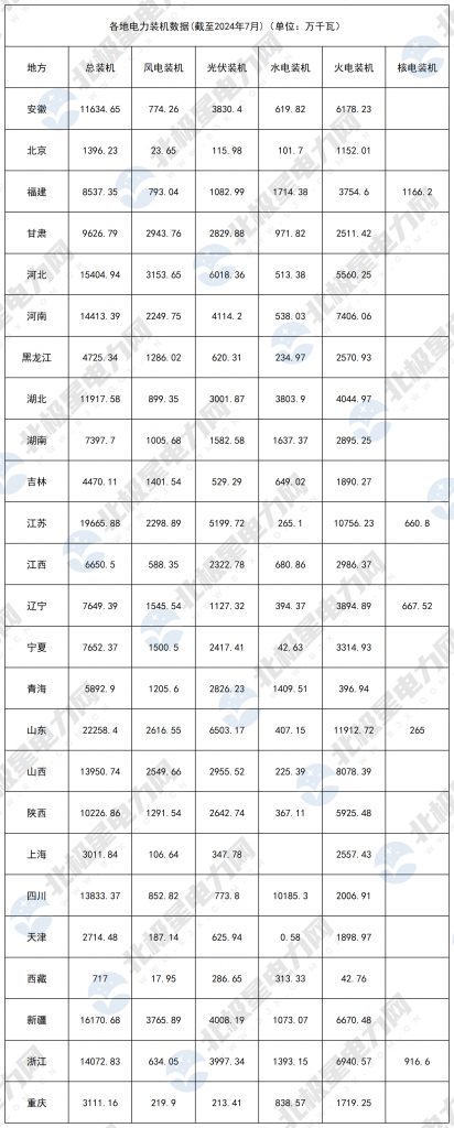 2024年8月21号配电技术与电力市场资讯简报