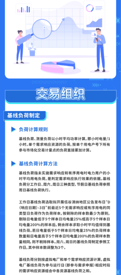2024年8月13号配电技术与电力市场资讯简报