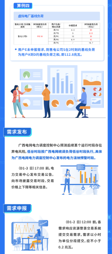 2024年8月13号配电技术与电力市场资讯简报
