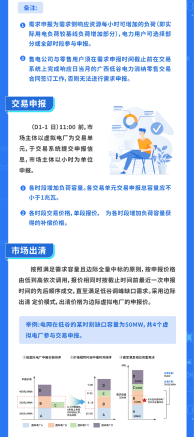 2024年8月13号配电技术与电力市场资讯简报