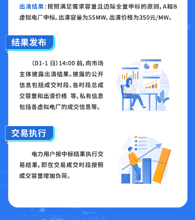 2024年8月13号配电技术与电力市场资讯简报