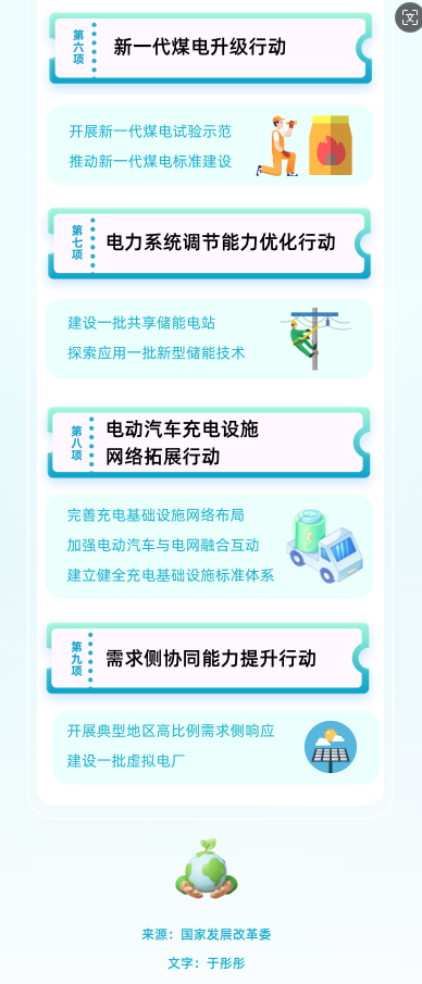 2024年8月8号配电技术与电力市场资讯简报