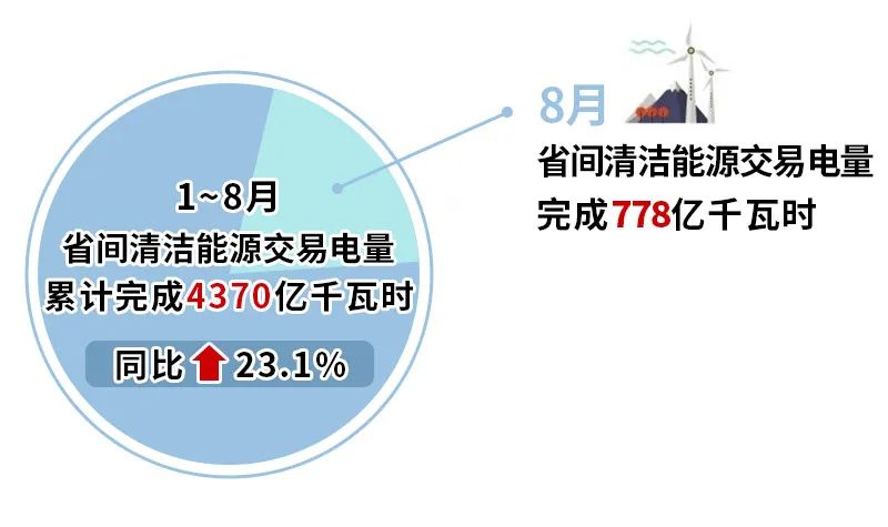 2024年9月9号配电技术与电力市场资讯简报