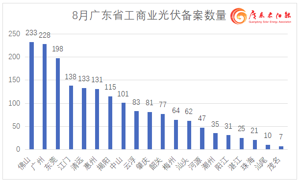 2024年9月23号配电技术与电力市场资讯简报
