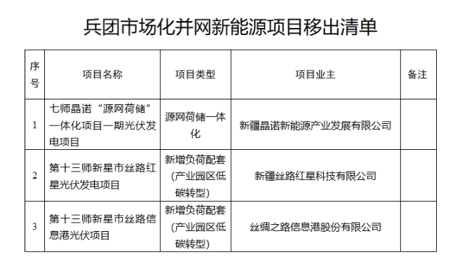 2024年10月14号配电技术与电力市场资讯简报