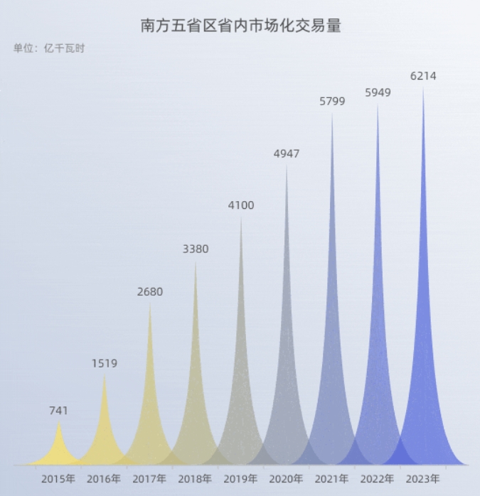 2024年12月2号配电技术与电力市场资讯简报