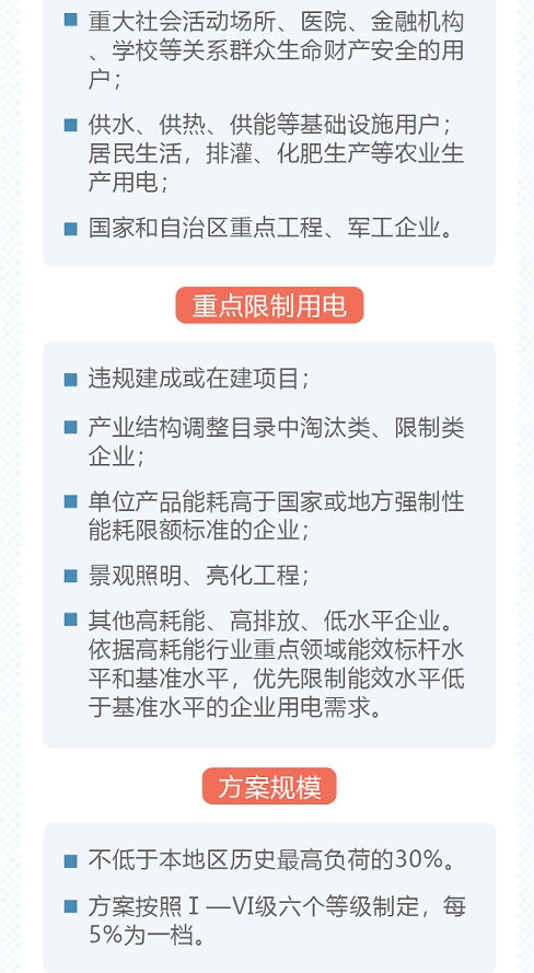 2024年12月26号配电技术与电力市场资讯简报