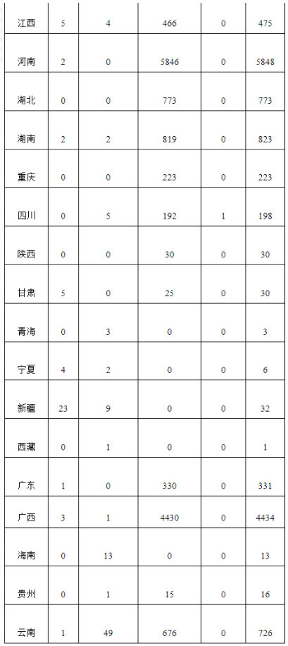 2025年2月26号配电技术与电力市场资讯简报