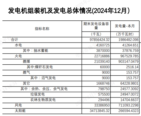 2025年2月6号配电技术与电力市场资讯简报