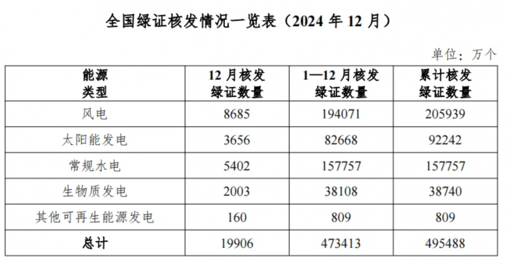 2025年2月6号配电技术与电力市场资讯简报