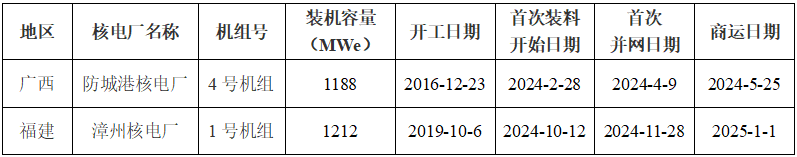 2025年2月11号配电技术与电力市场资讯简报