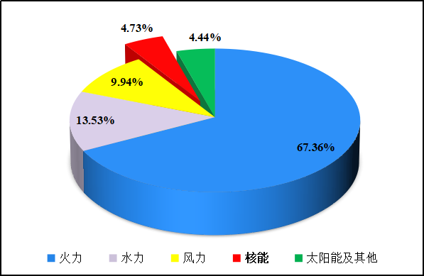 2025年2月11号配电技术与电力市场资讯简报
