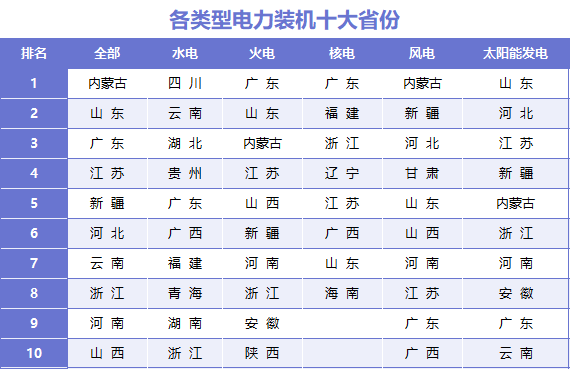 2025年2月13号配电技术与电力市场资讯简报