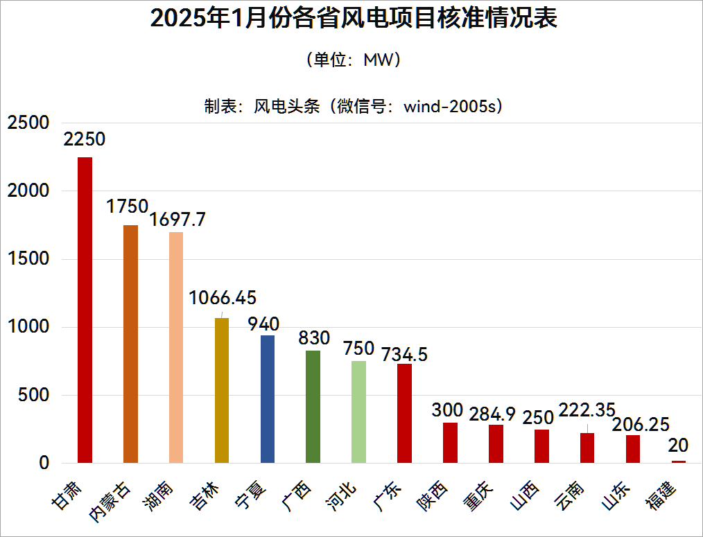 2025年2月13号配电技术与电力市场资讯简报